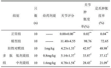 Rheumatoid factor IgA inhibitory polypeptide and application thereof