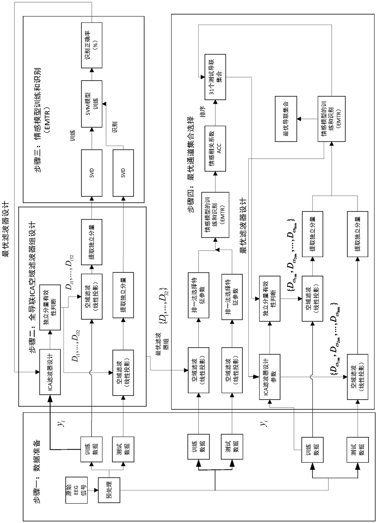 Lead selection method for emotional electroencephalogram based on independent component analysis