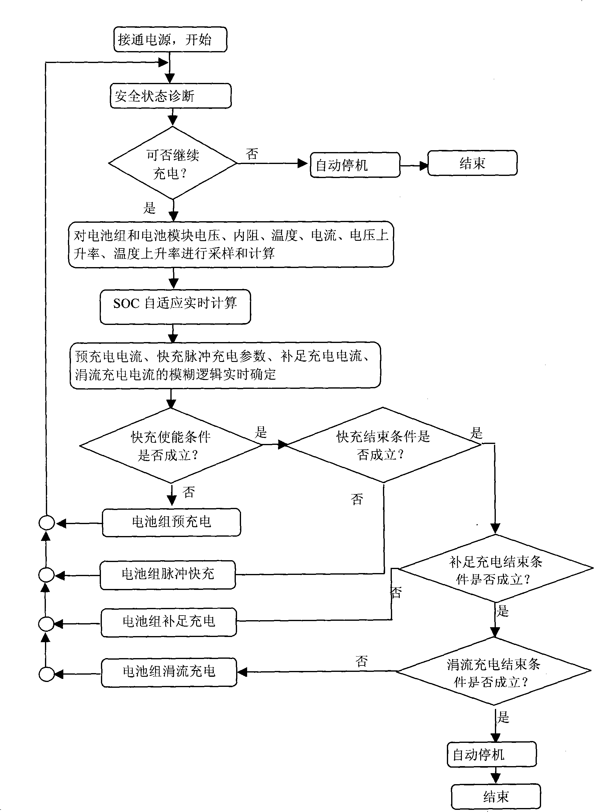 Intelligent charge control method for Ni-MH power accumulator set