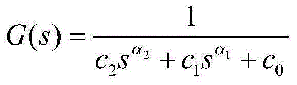 Fractional order PFC method of industrial heating furnace system