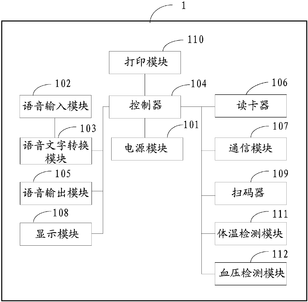 Auxiliary registration device with hospital guiding function