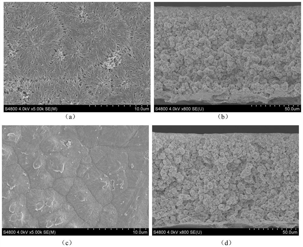 A modified polyvinylidene fluoride ultrafiltration membrane and its preparation method