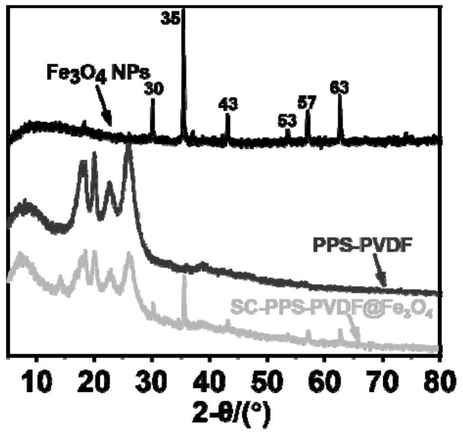 A modified polyvinylidene fluoride ultrafiltration membrane and its preparation method