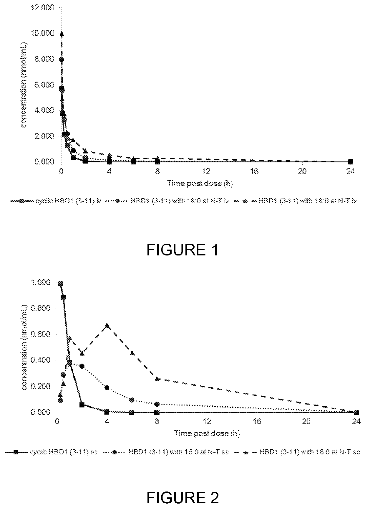 Compounds, compositions and uses thereof for improvement of bone disorders