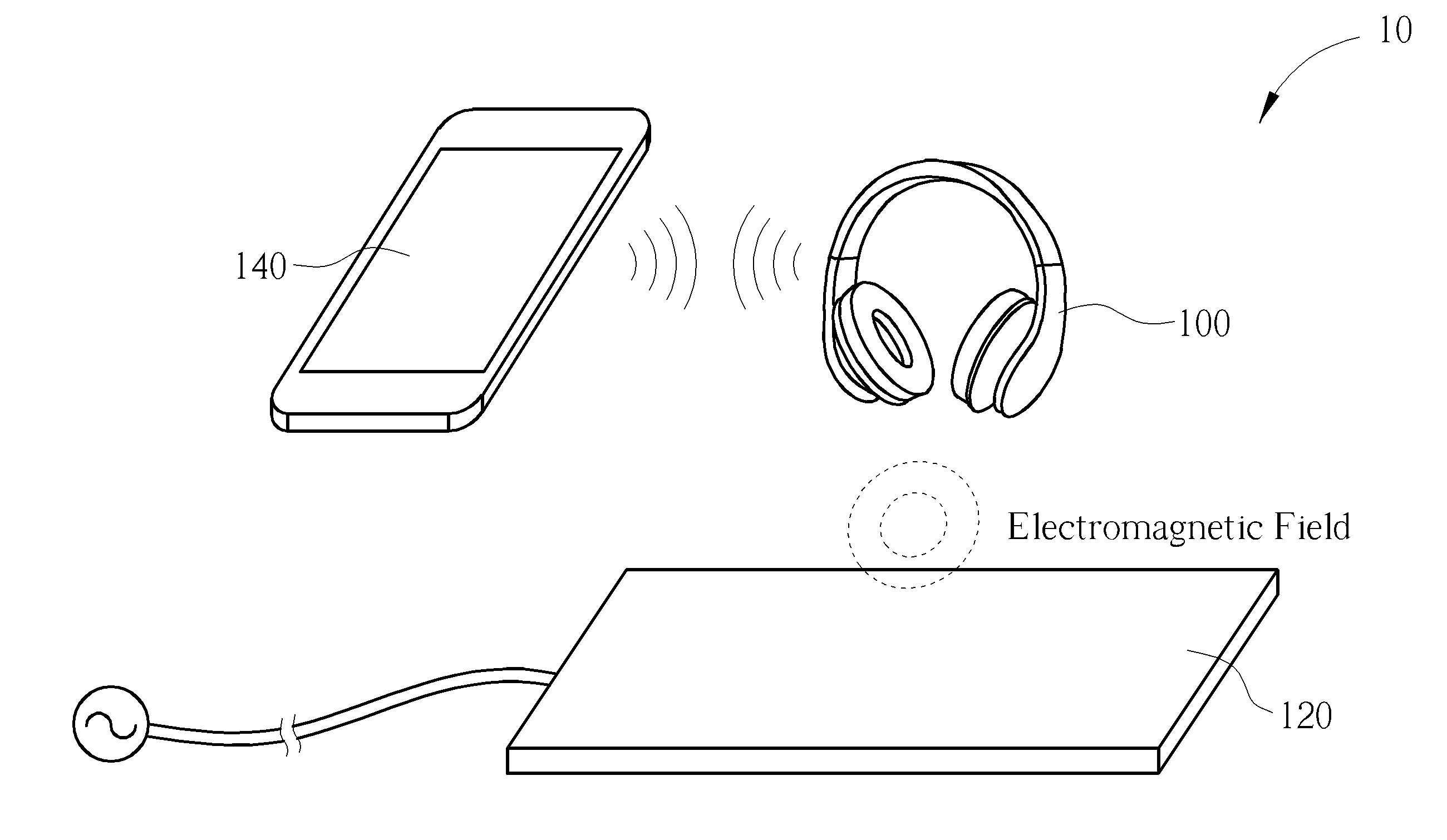 Method of Handling Wireless Charging Authentication