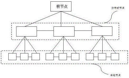 Distributed cloud authentication system based on random instruction, apparatus and method thereof