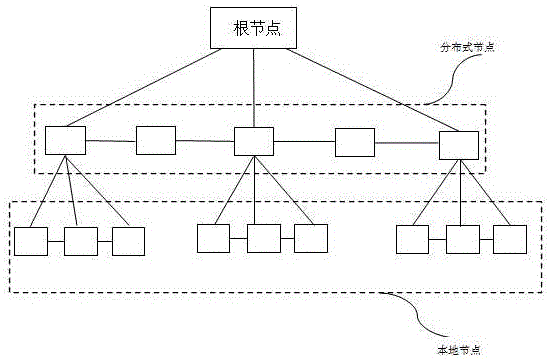 Distributed cloud authentication system based on random instruction, apparatus and method thereof