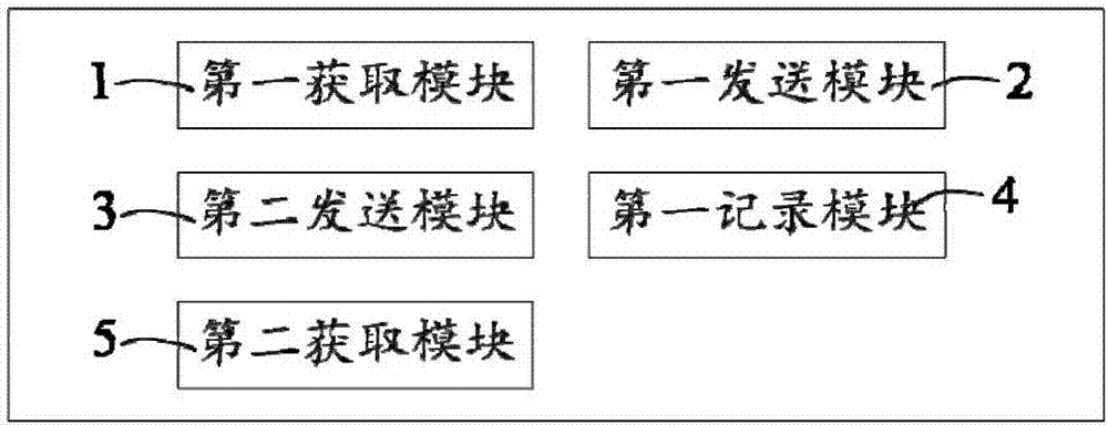 Meter reading method and meter reading system