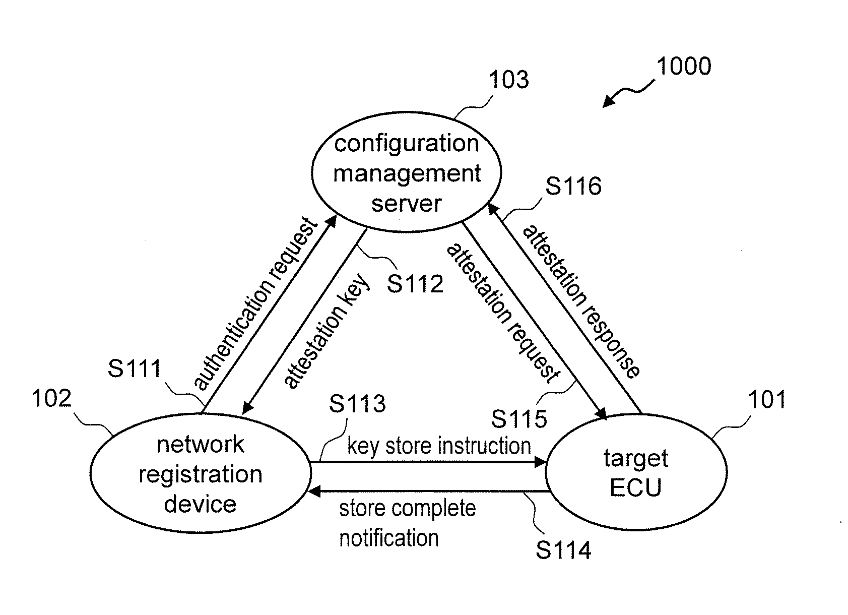 In-vehicle network system