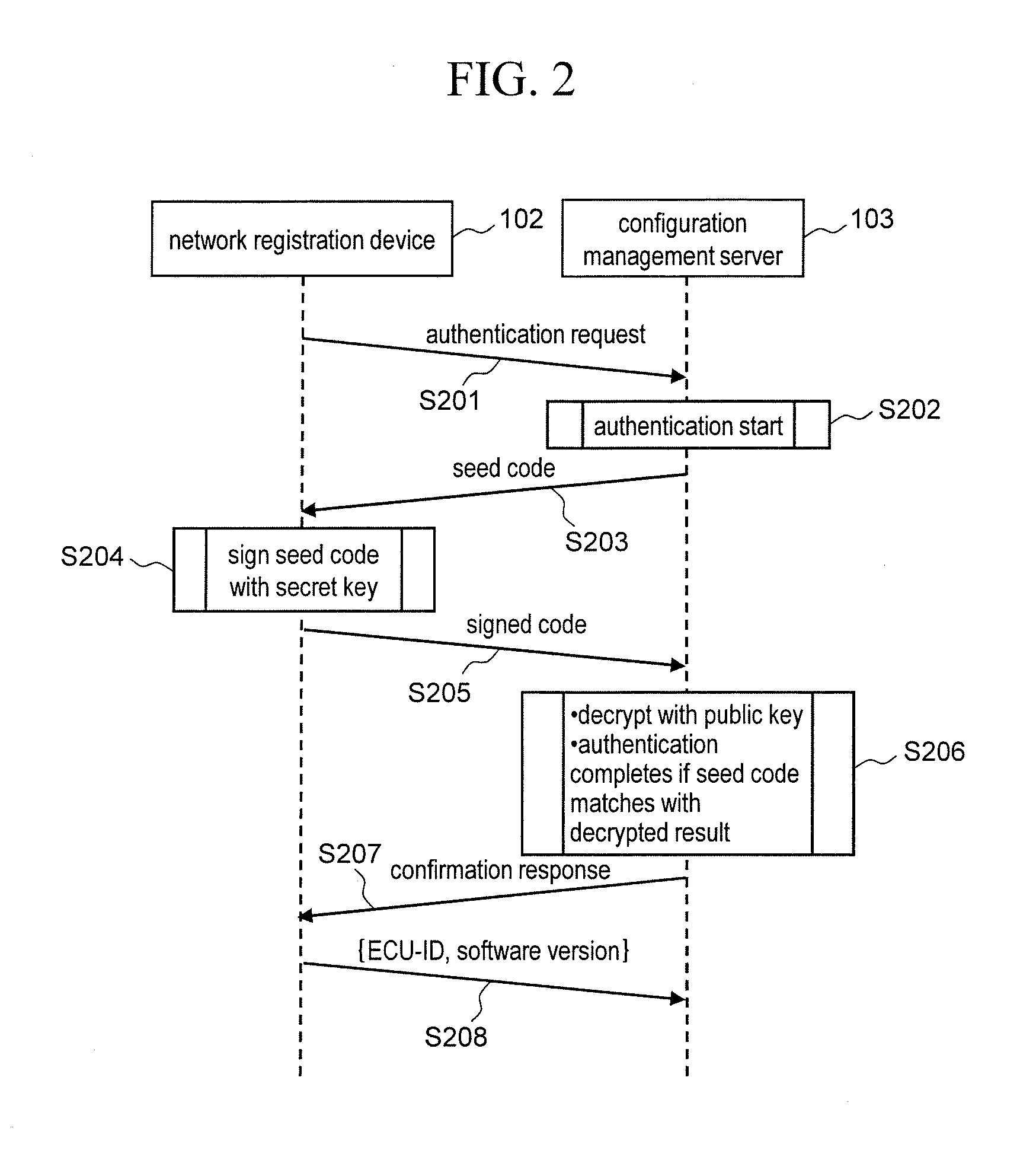 In-vehicle network system