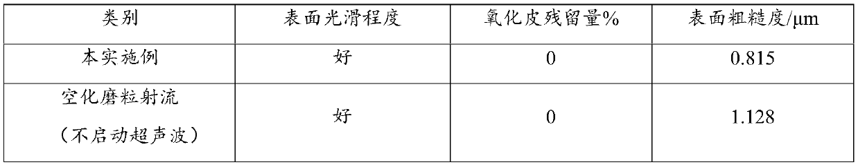 Ultrasonic-assisted cavitation abrasive grain flow finishing method for titanium alloy surface oxide layers