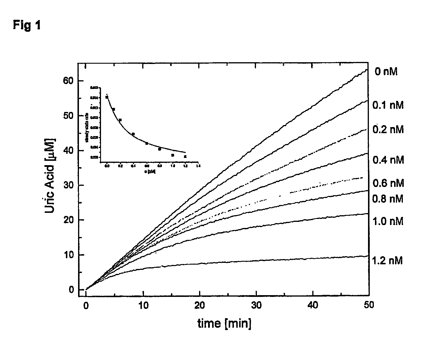 Inhibitors of nucleoside phoshorylases and nucleosidases