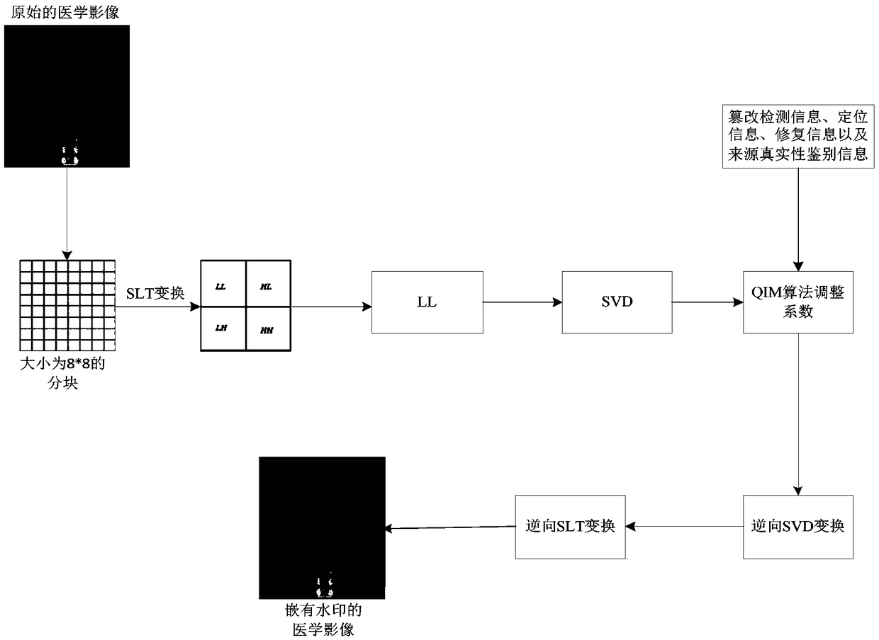 A reversible reduction method of medical images based on SLT-SVD