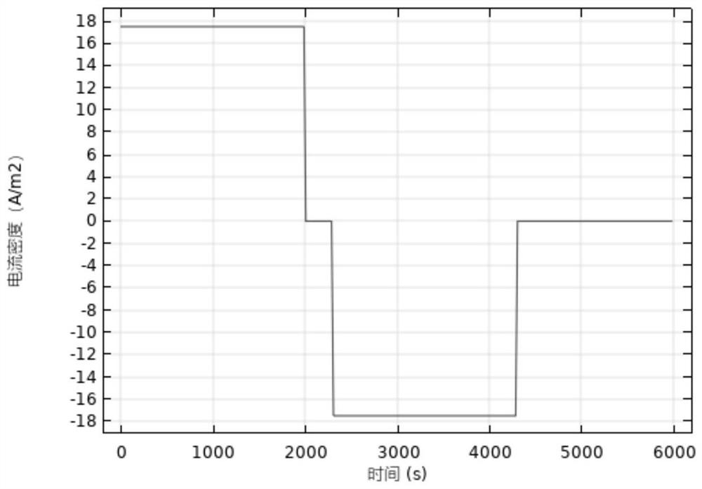 Sample data set generation method and SOC estimation method of power lithium battery