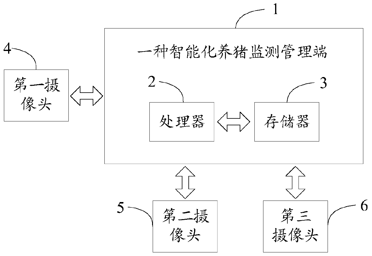 Intelligent pig raising monitoring method and management terminal