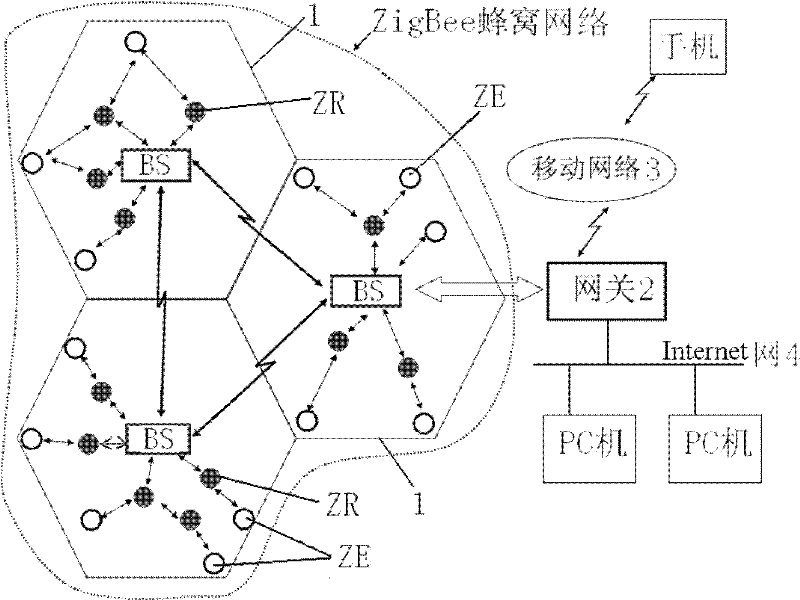 ZigBee cellular network