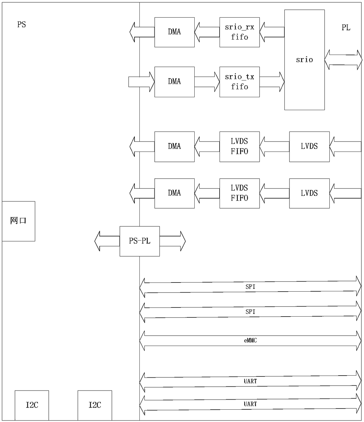 A data transmission system and a transmission method based on FPGA