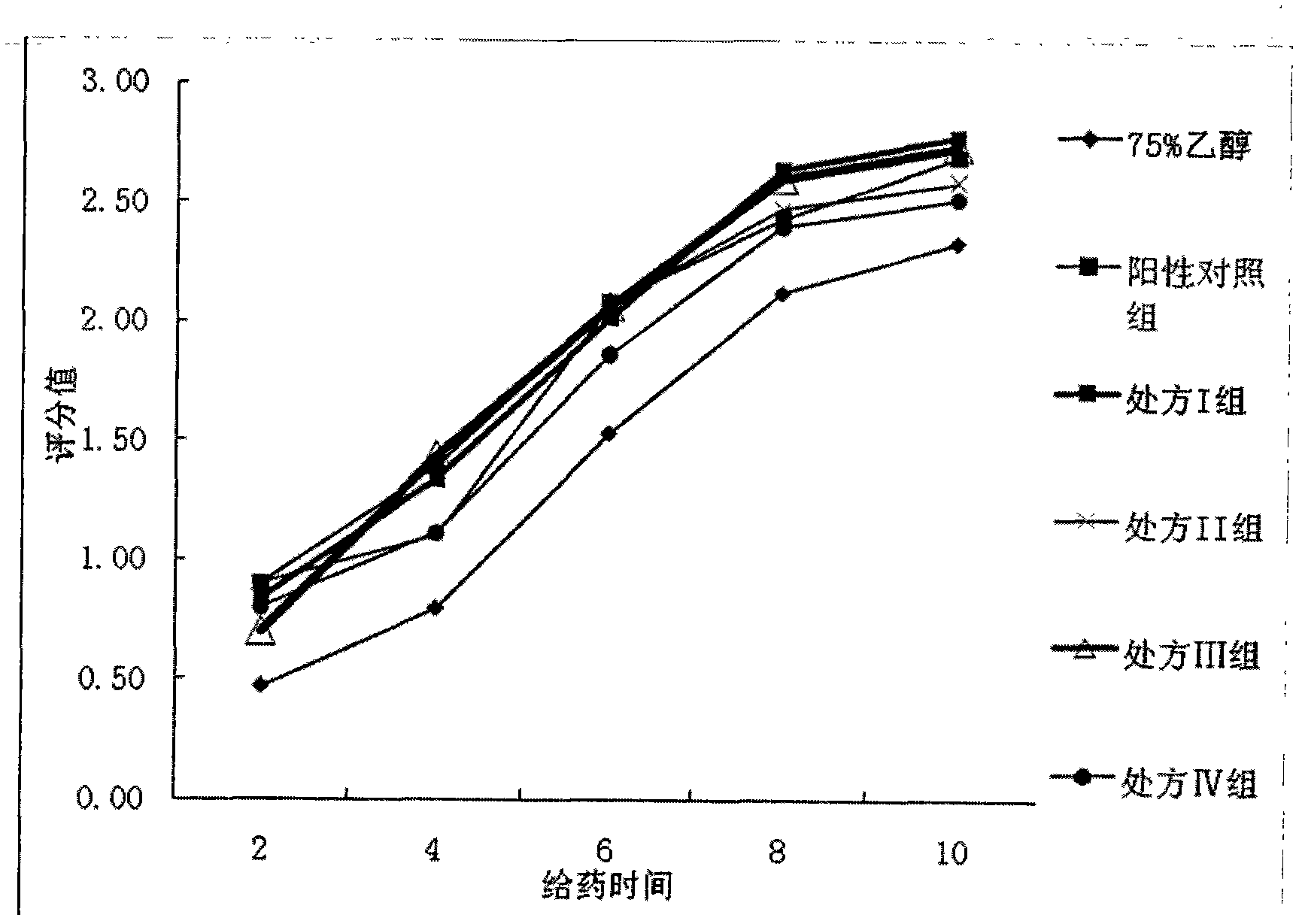 Degreasing and hair-growing preparation for preventing and treating seborrheic alopecia and preparation method thereof