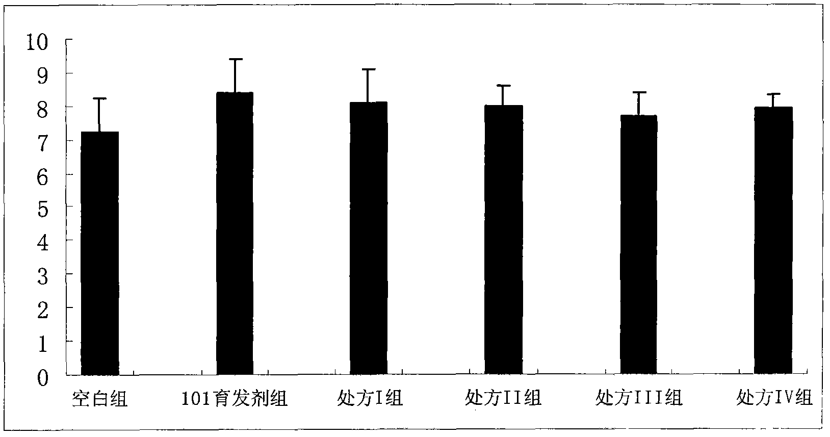 Degreasing and hair-growing preparation for preventing and treating seborrheic alopecia and preparation method thereof