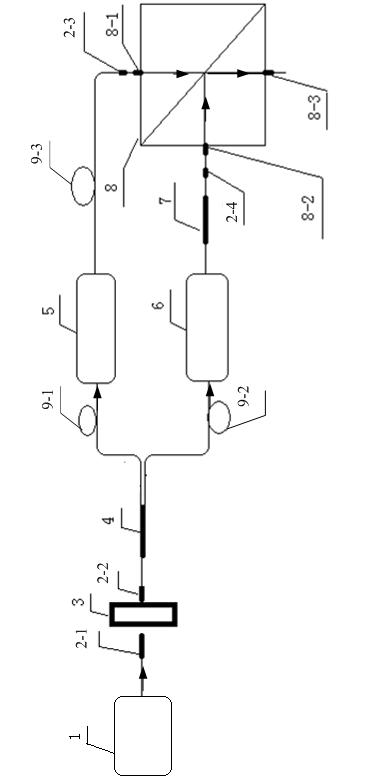 Acousto-optic modulation-based 2mu m polarized orthogonal laser emitting system applied to laser heterodyne interferometer