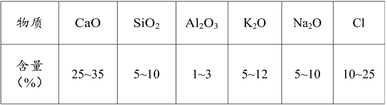 Method for treating household waste incineration fly ash in cooperated way by lead smelting and application