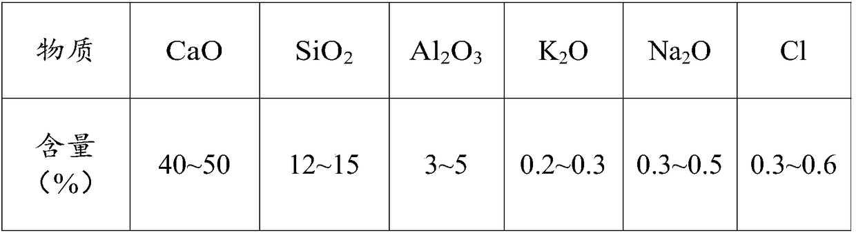 Method for treating household waste incineration fly ash in cooperated way by lead smelting and application