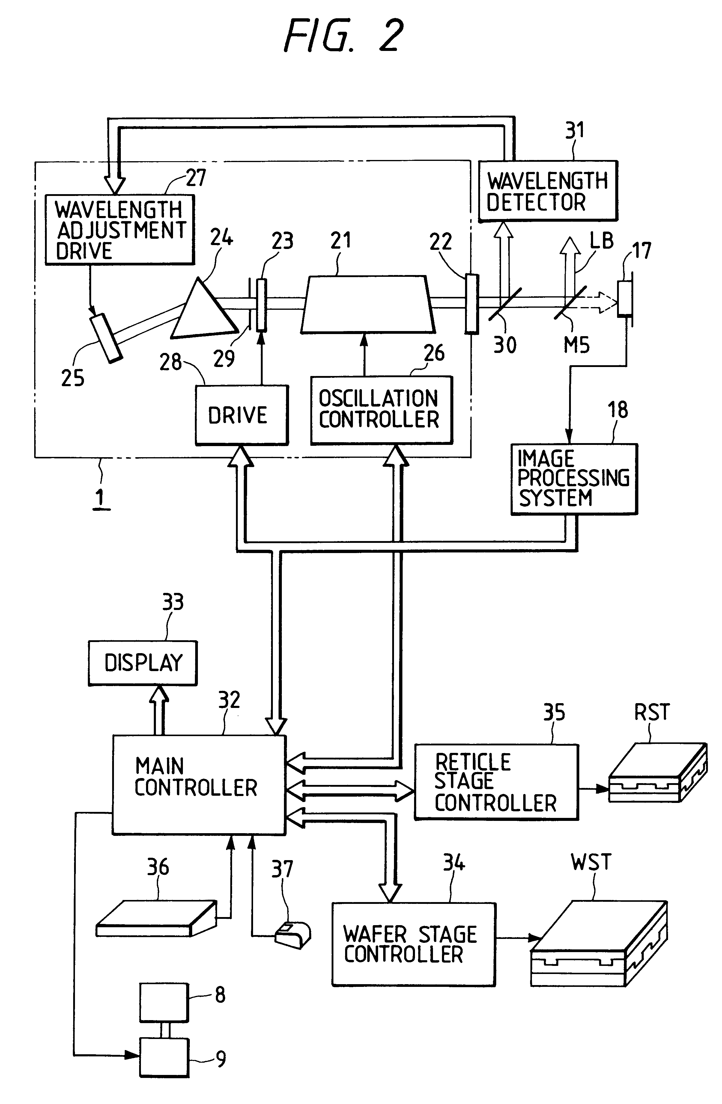 Scanning exposure apparatus