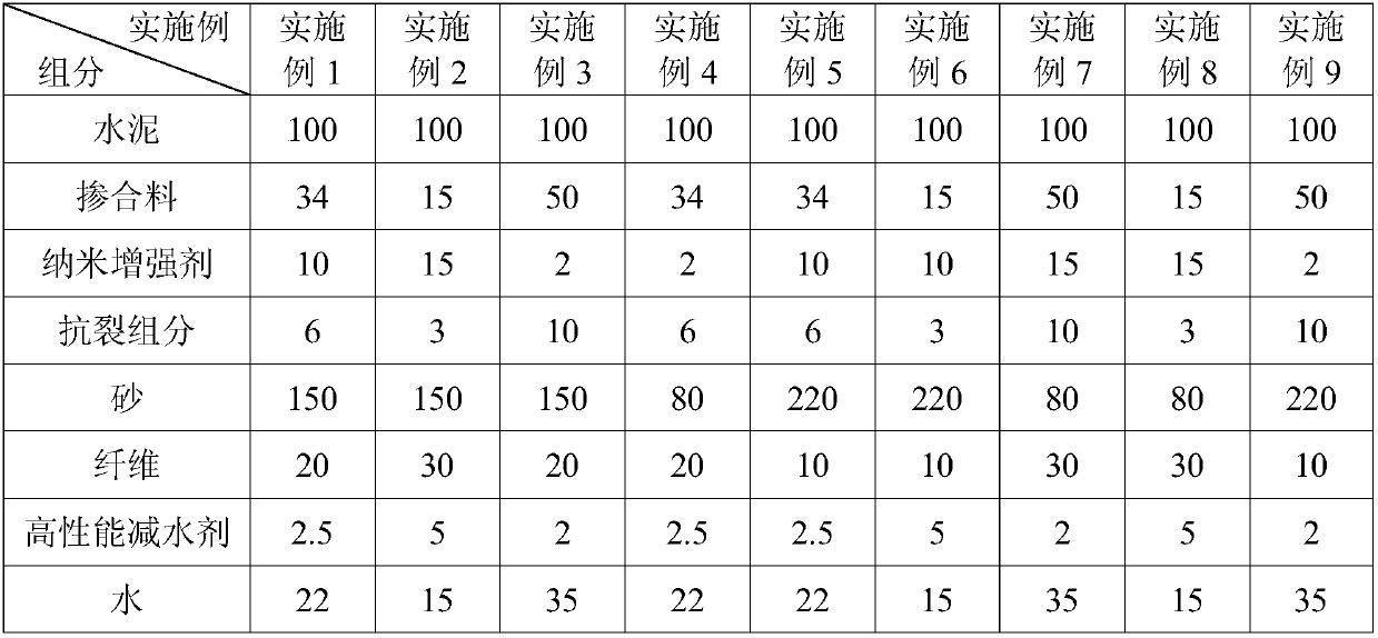 Super-high-performance cement base repairing material and preparing method thereof