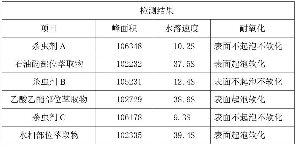 Botanical insecticide for preventing and treating maize weevil and preparation process thereof