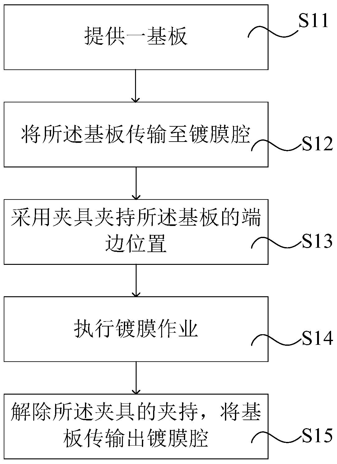 Method and device for manufacturing a display panel