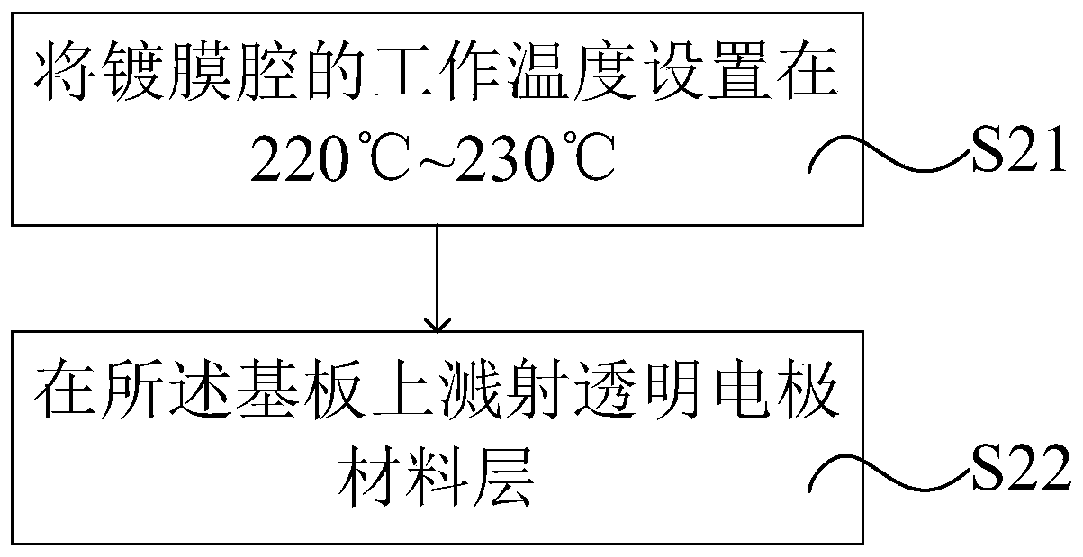 Method and device for manufacturing a display panel