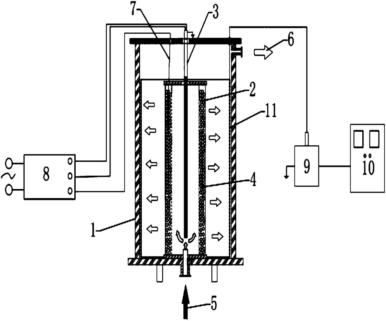 Device and method used for plasma cooperative electric cartridge heater screen catalytic treatment of VOCs