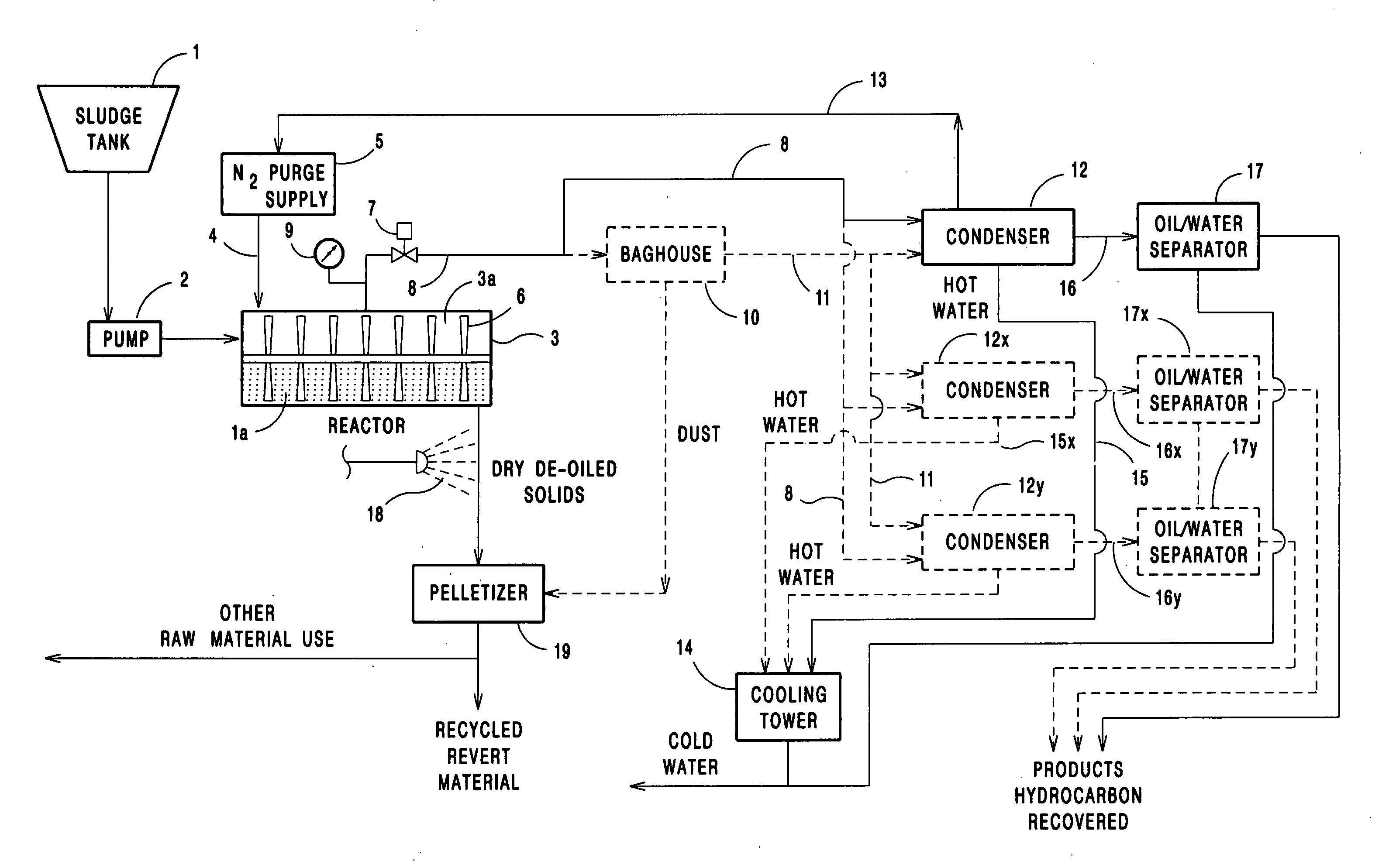 Process for de-oiling steelmaking sludges and wastewater streams