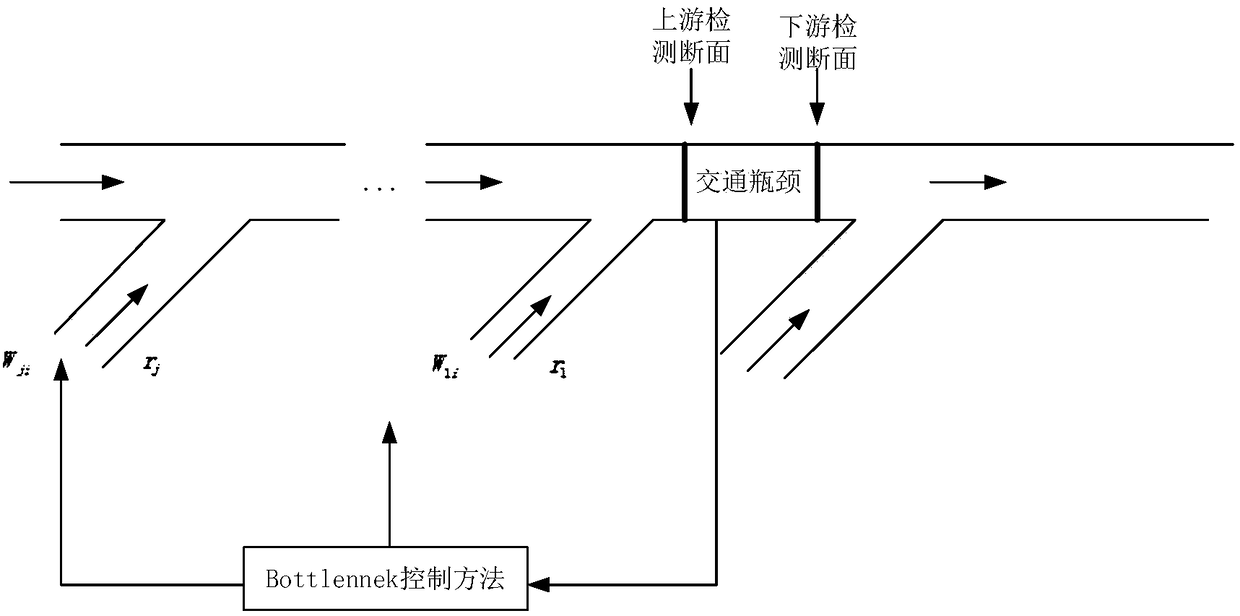 Coordinated guidance control method for highway ramps under traffic events