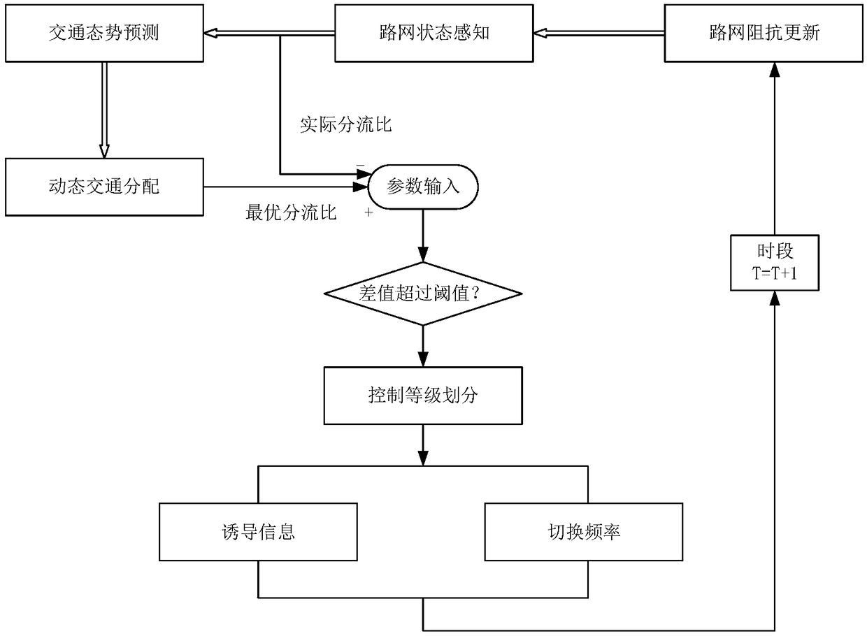 Coordinated guidance control method for highway ramps under traffic events