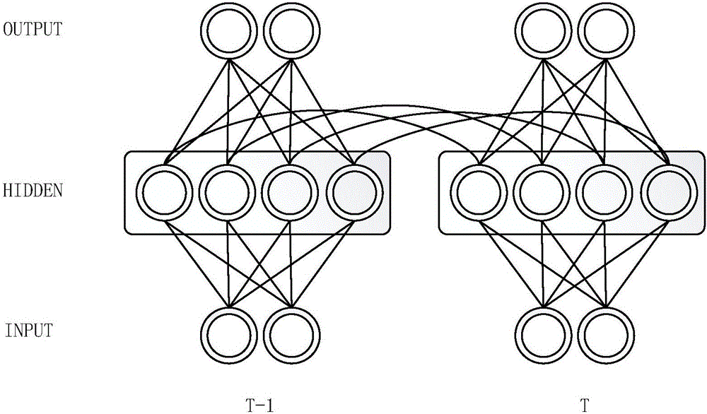 Short text emotion factor extraction method and device based on deep learning