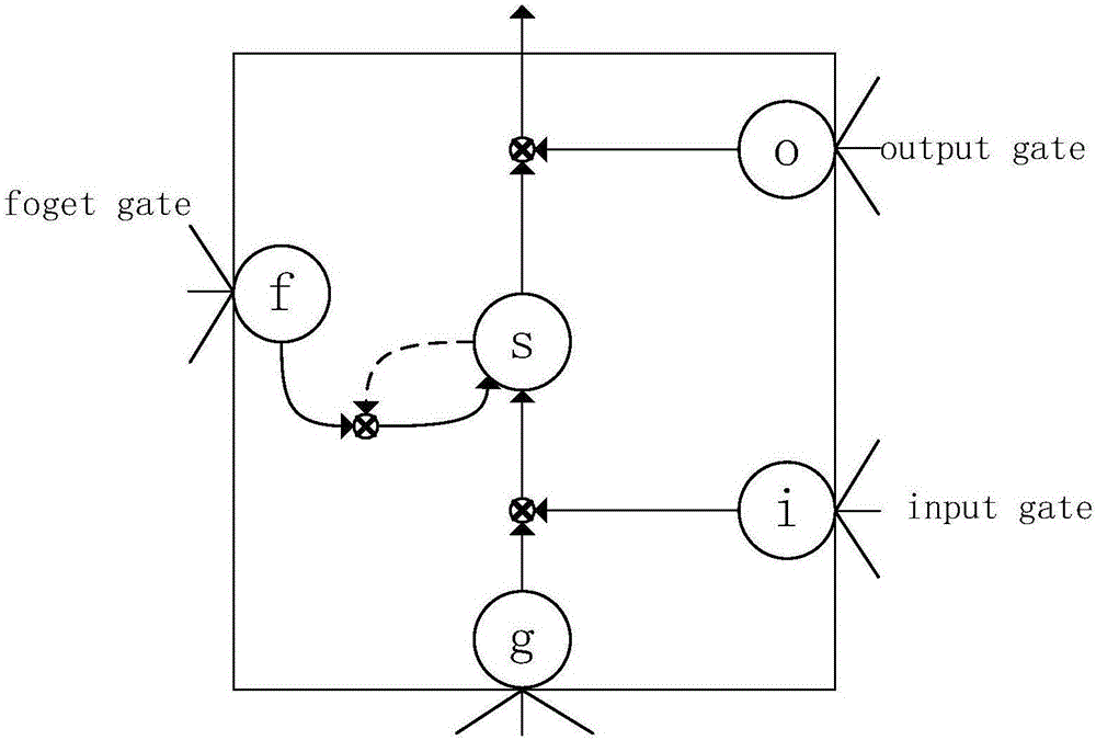 Short text emotion factor extraction method and device based on deep learning