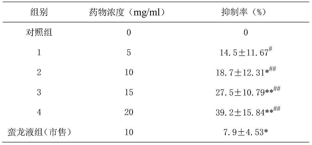 Preparation method for Torvosaurus liquid and application of Torvosaurus liquid