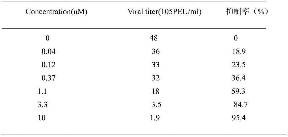 Preparation method for Torvosaurus liquid and application of Torvosaurus liquid