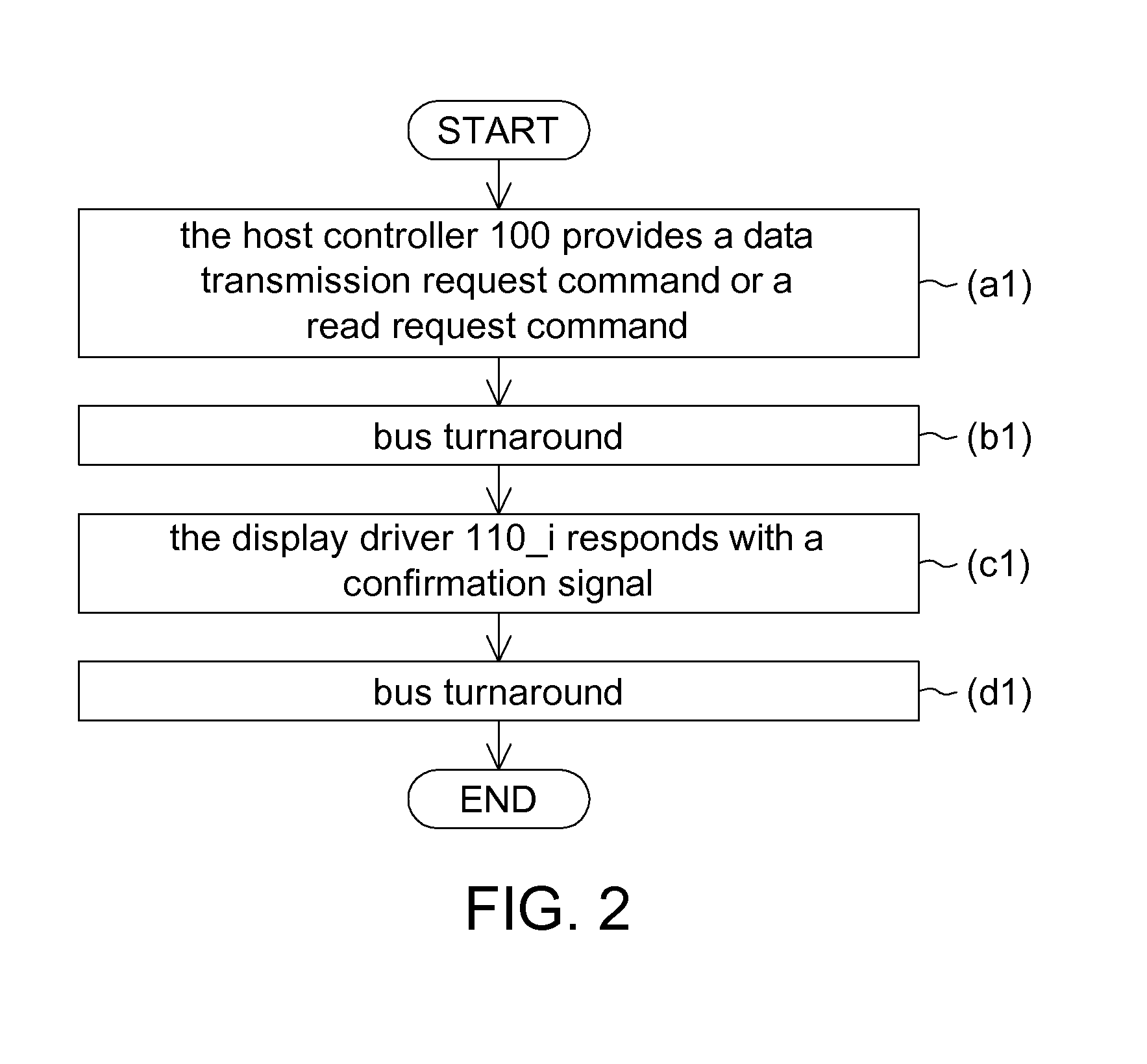 Data transmission method and display driving system