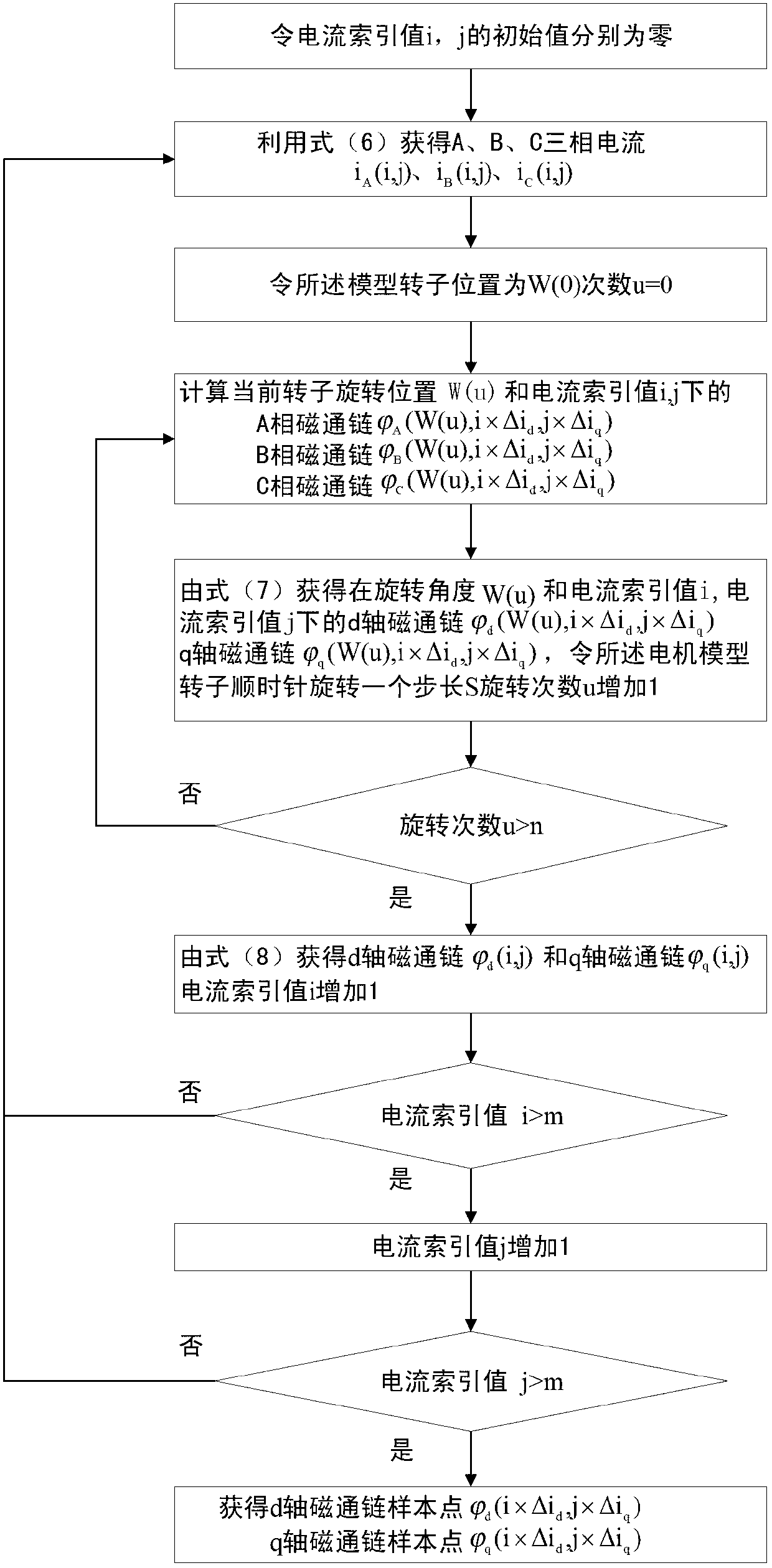 Control method of drive system of salient pole type permanent magnet synchronous motor