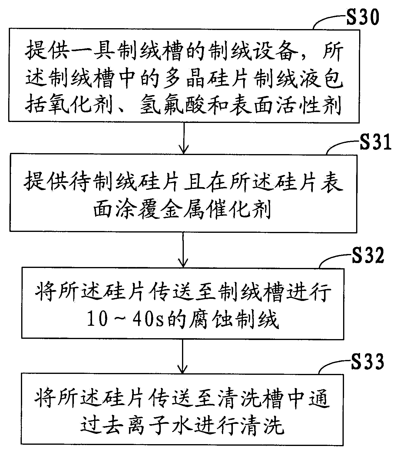 Polycrystalline silicon chip texturing liquid and texturing method