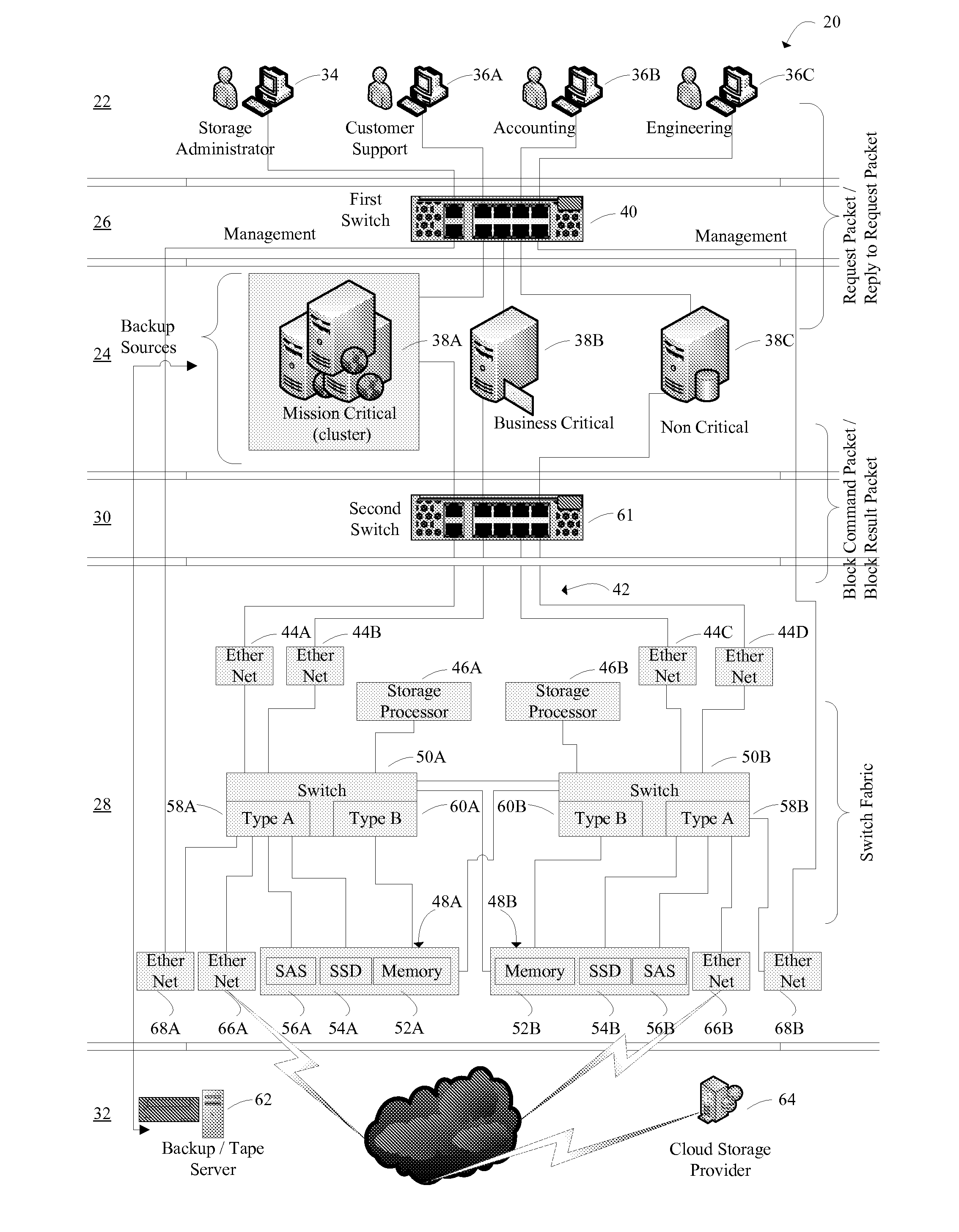 Primary Data Storage System with Staged Deduplication