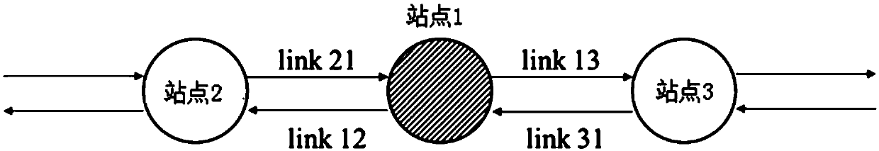 Rail traffic passenger flow evacuation demand prediction method under sudden events