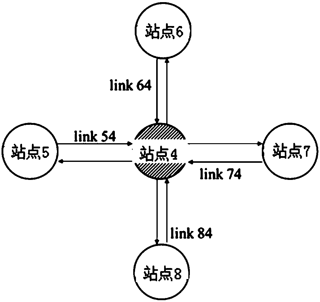 Rail traffic passenger flow evacuation demand prediction method under sudden events