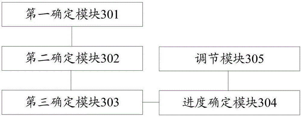 Method for adjusting video playing progress and mobile terminal