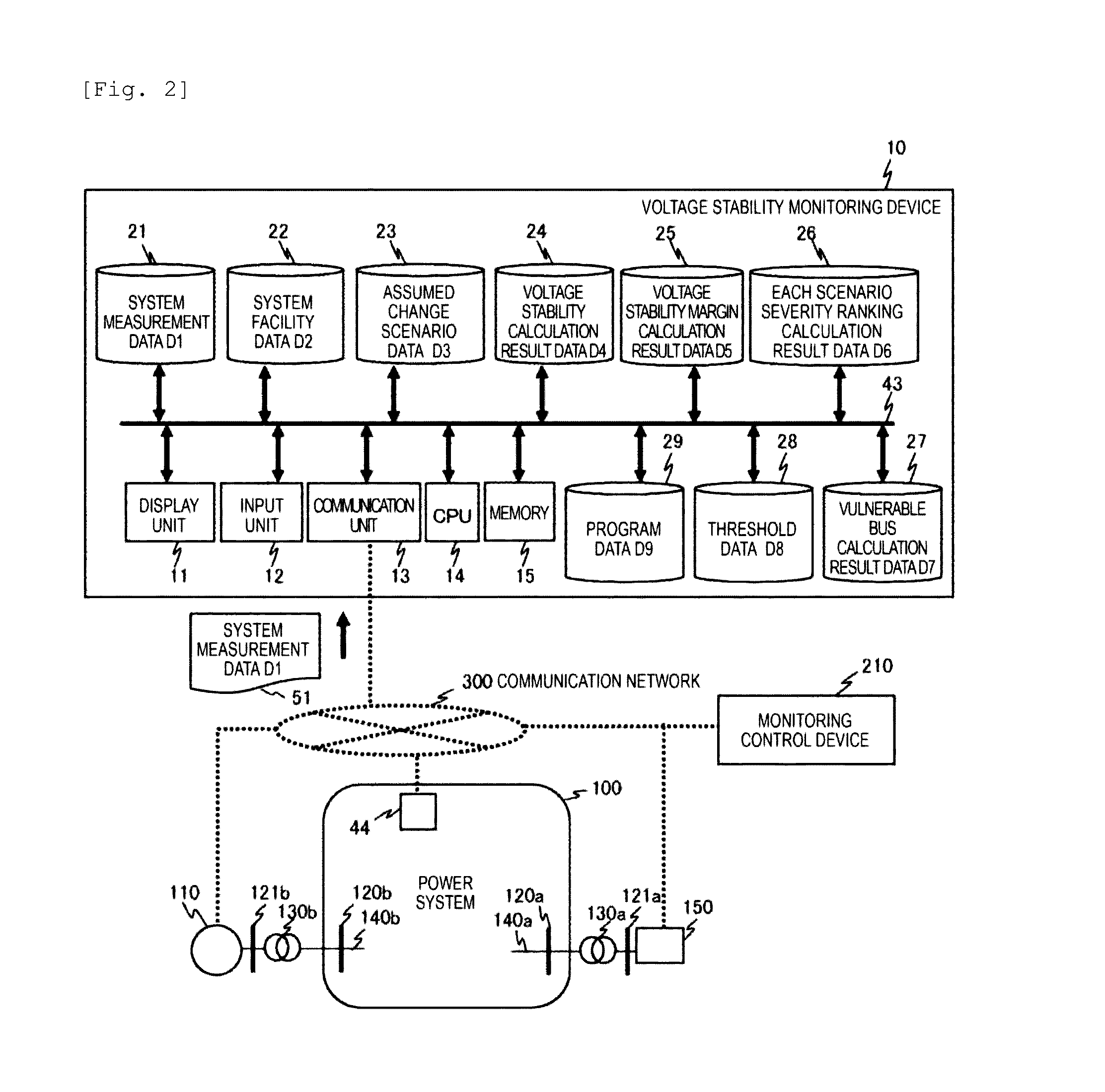 Voltage Stability Monitoring Device and Method