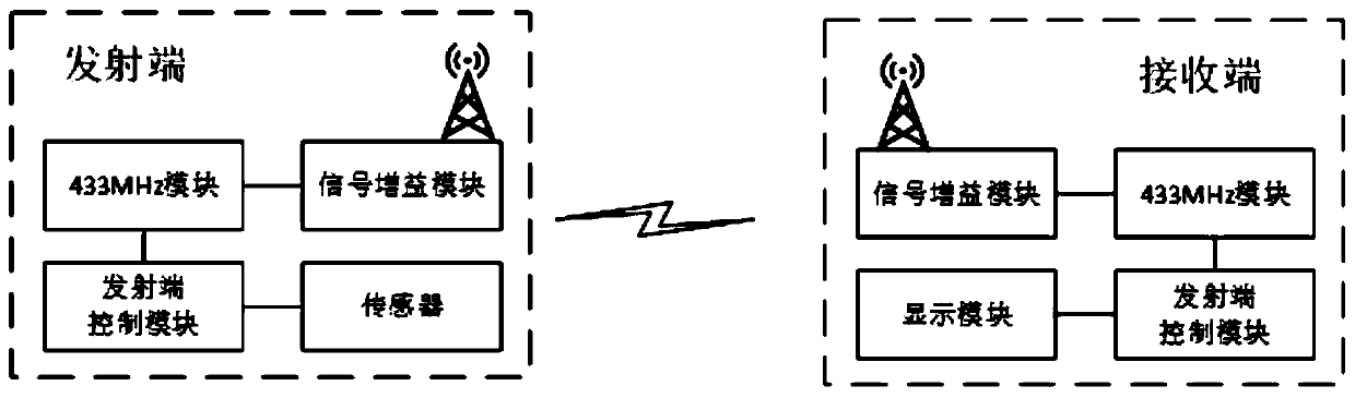 Converter transformer control cabinet air switch temperature on-line monitoring device