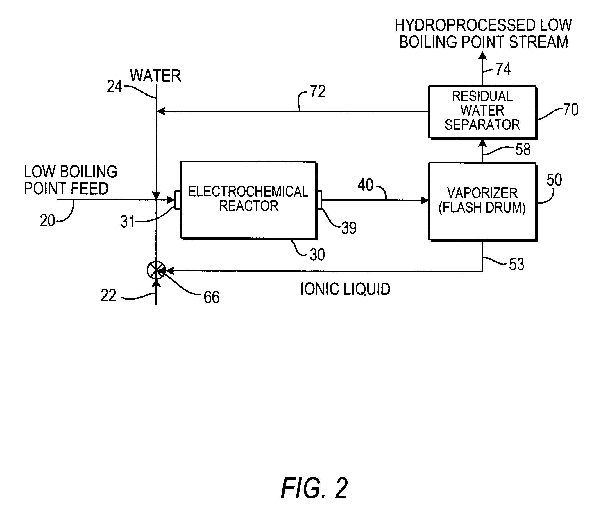 Upgrading crude oil using electrochemically-generated hydrogen