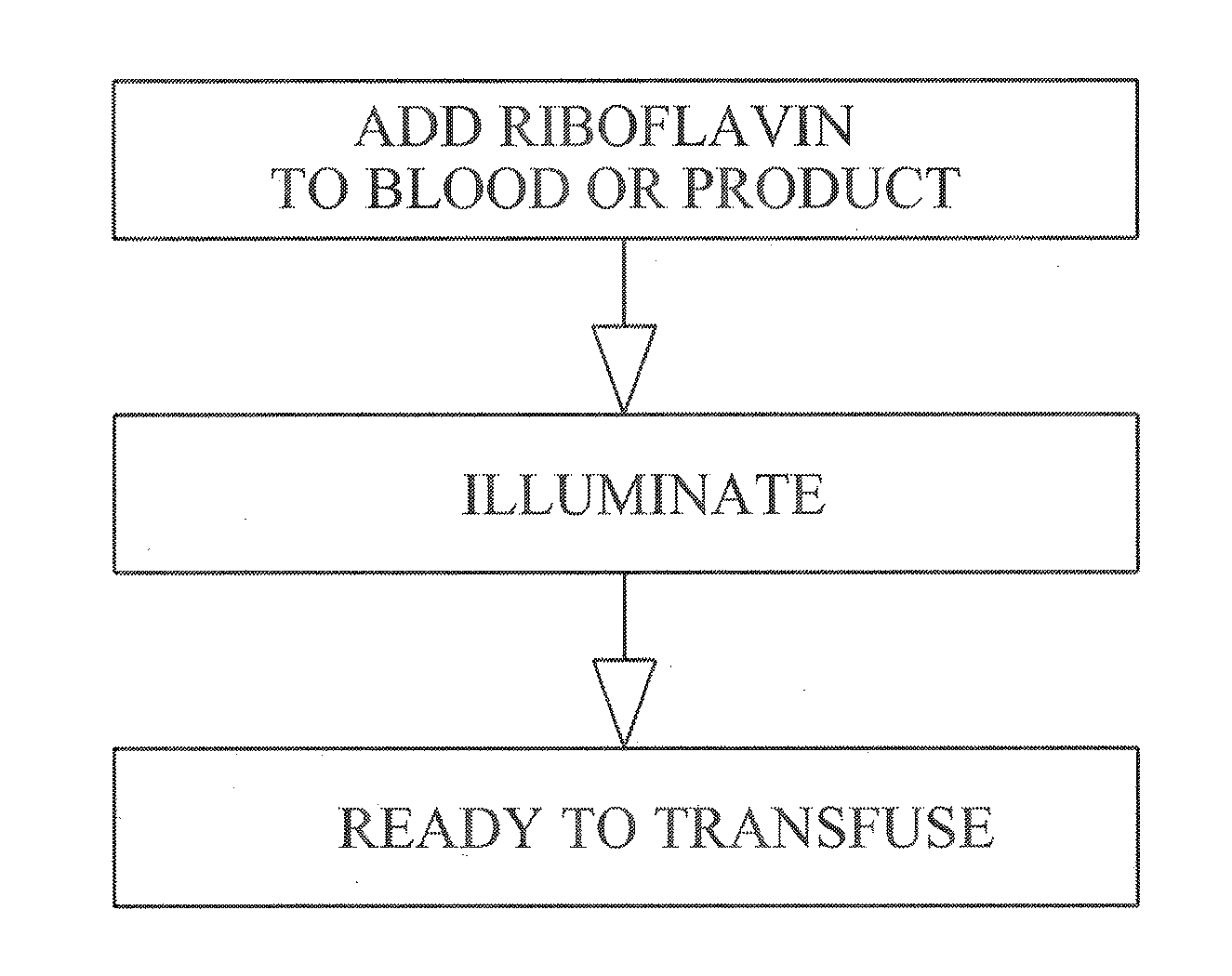 Preventing Transfusion Related Complications in a Recipient of a Blood Transfusion